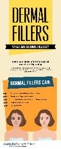 Skin Care Procedure - Dermal Fillers