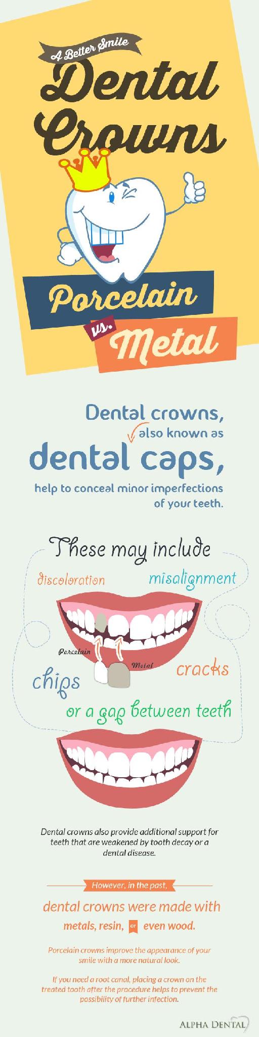Restore Your Smile with Porcelain Dental Crowns by Alpha Dental