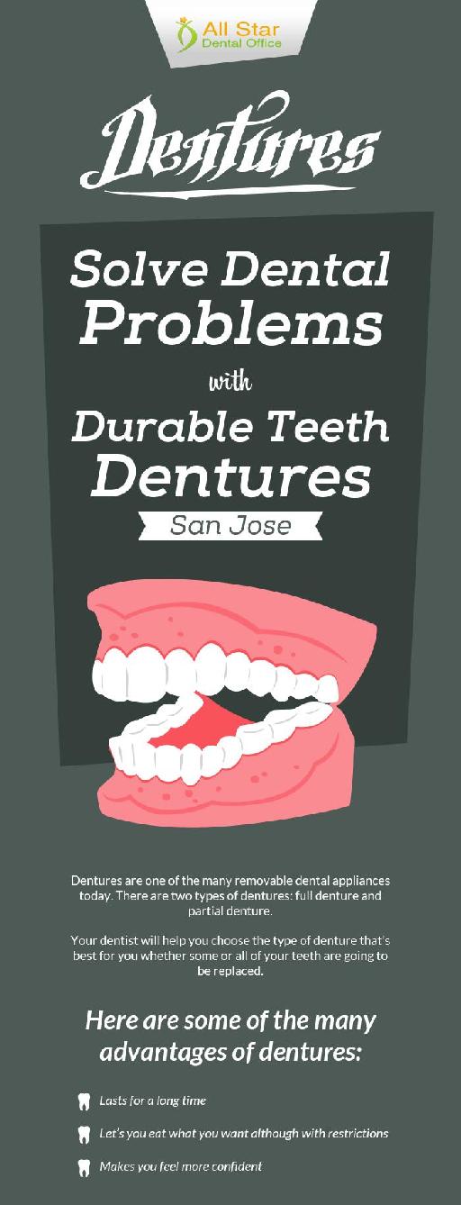 Solve Dental Problems with Durable Teeth Dentures
