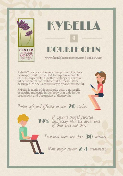 Kybella for Double Chin