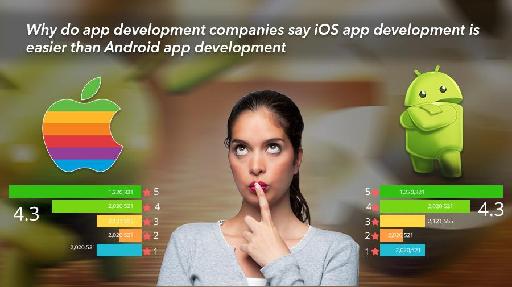 Why do app development companies say iOS app development is easier than Android app development