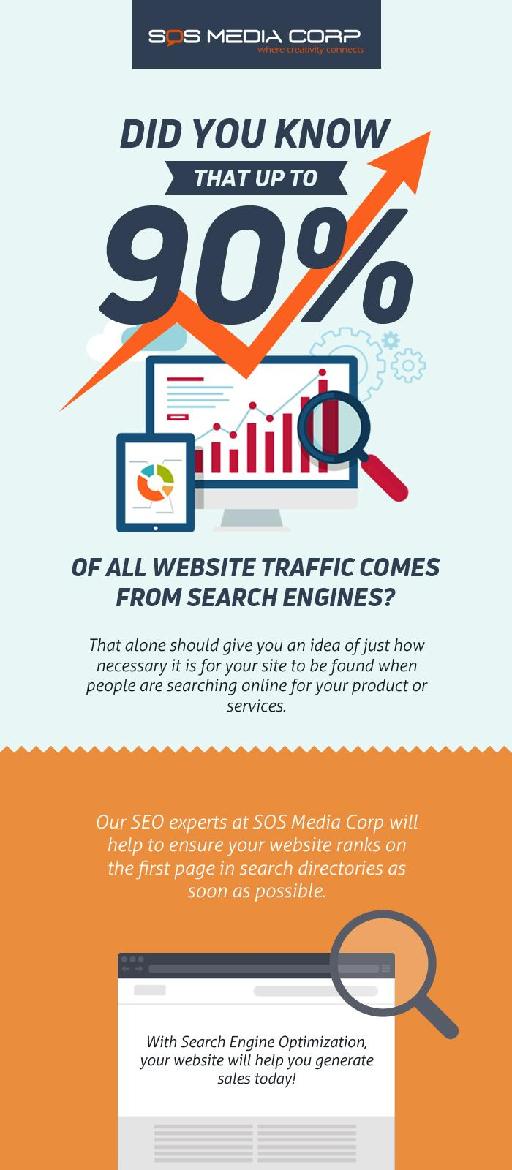 Get the Best SEO Services in Edmonton from SOS Media Corp